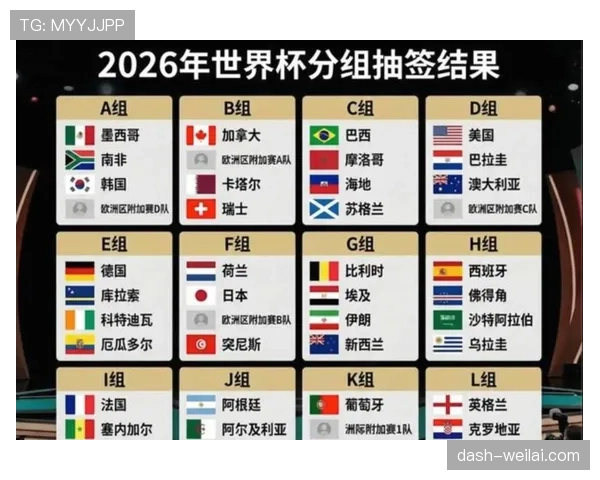 2026世界杯48支球队分组规则及小组赛出线条件