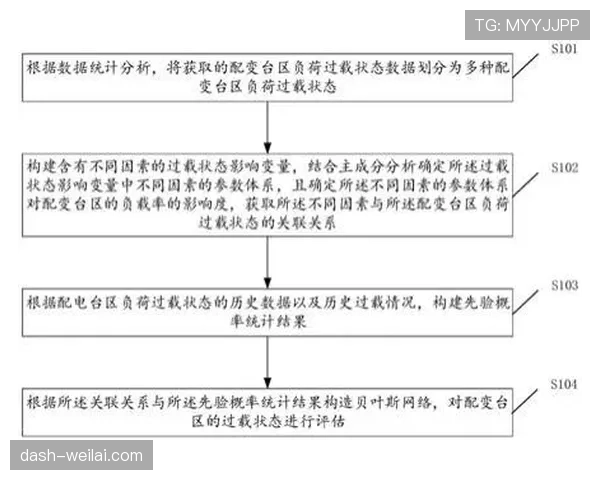 亚马尔出场负荷是否过载：使用强度与成长风险的合理性分析