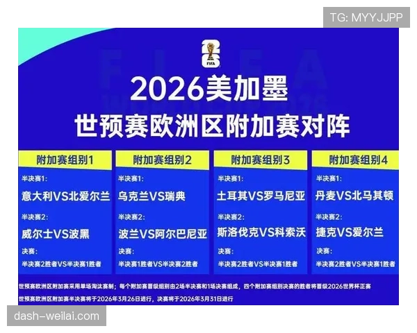 苏格兰队能否突破历史 2026世界杯预选赛突围前景分析
