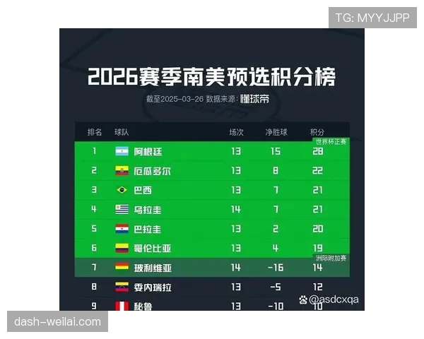 2026世界杯官方积分排序怎么算