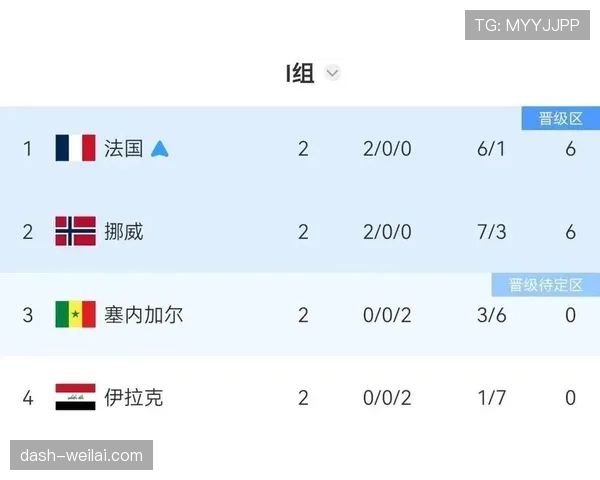 世界杯I组赛程与出线关系分析